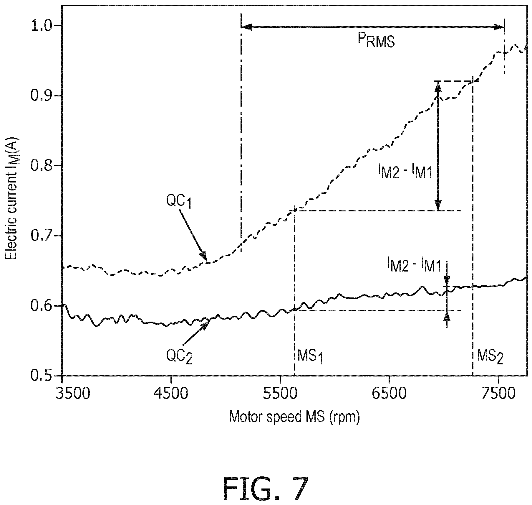 EP4512276A1 FIG.7 current-speed curves