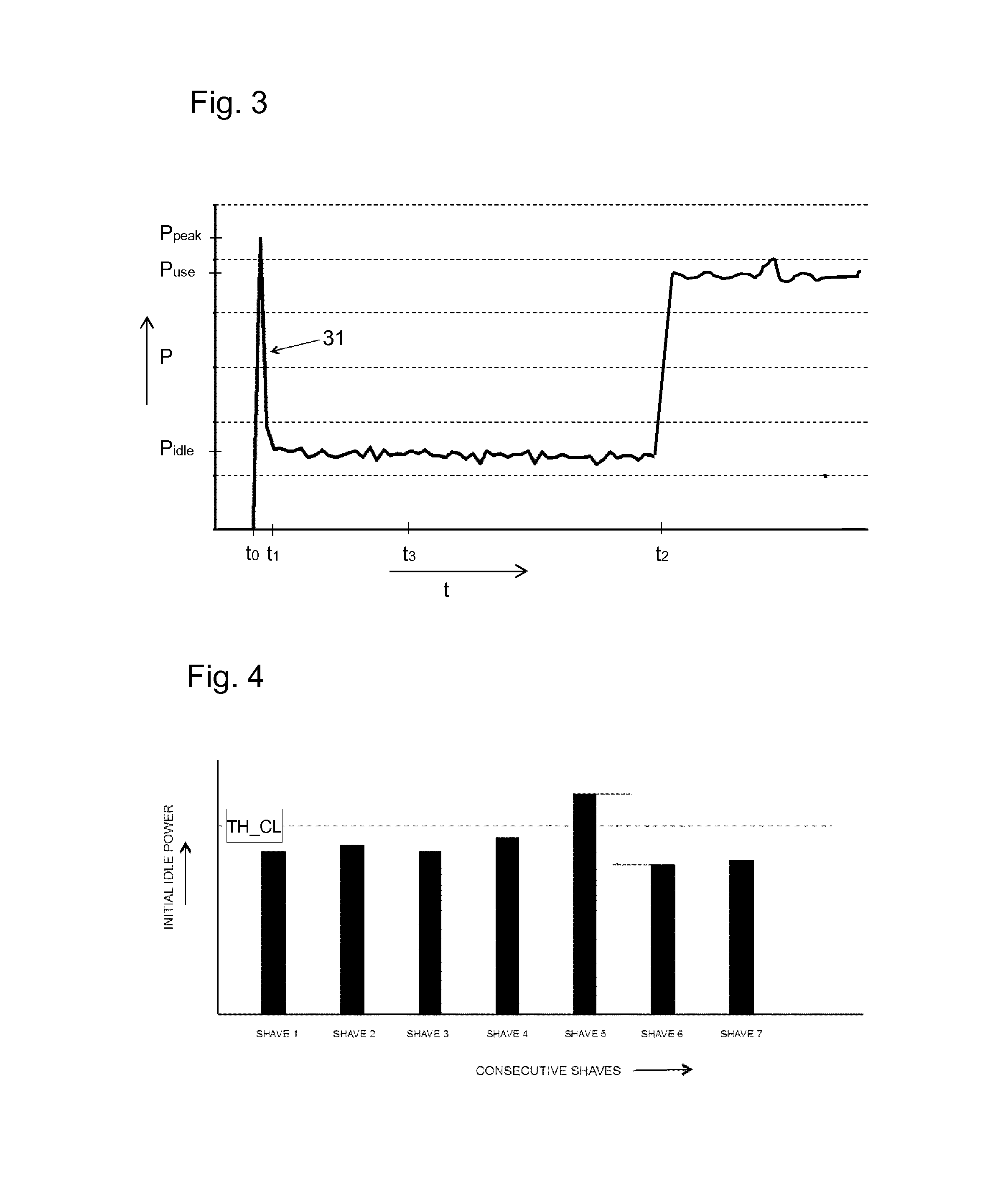 US10035274B2 FIG.3 motor power over time